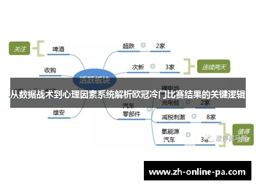 从数据战术到心理因素系统解析欧冠冷门比赛结果的关键逻辑