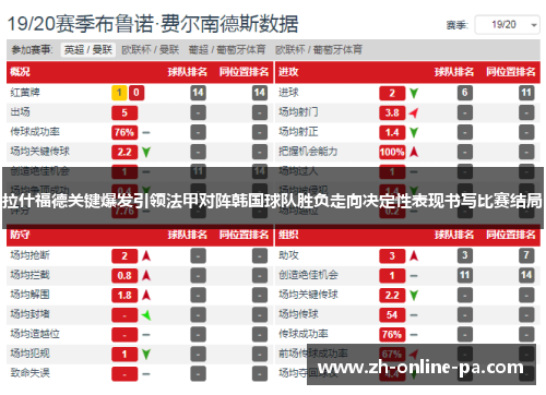 拉什福德关键爆发引领法甲对阵韩国球队胜负走向决定性表现书写比赛结局