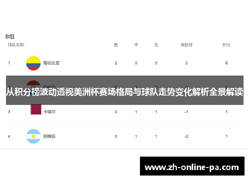 从积分榜波动透视美洲杯赛场格局与球队走势变化解析全景解读